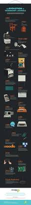 Evolution From Traditional Classroom Teaching To Virtual Reality Infographic School Technology Classroom Technology Educational Technology