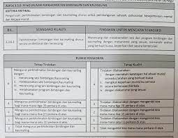 Mampu bekerjasama dengan anggota profesi bimbingan dan konseling dan atau di luar profesinya. Guru Kaunseling Nurhaiza Che Mat Skpmg2 Kaunseling Psikometrik Kelab Kerjaya Dan Sarana