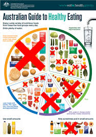 Food Chart Diabetes Wa