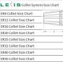 Er25 collet sizes chart from m.facebook.com