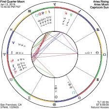 First Quarter Moon Sun Sign Horoscope Astrology Chart Astrology Software