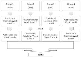 While artwork, piece size, and. Puzzle Based Teaching Versus Traditional Instruction In Electrocardiogram Interpretation For Medical Students A Pilot Study Bmc Medical Education Full Text