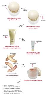 Buymebeauty Exclusives Elizabeth Arden Ceramide Collection