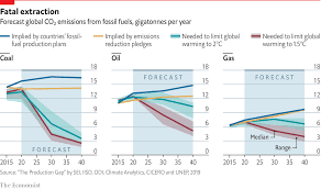 Daily Chart The Worlds Climate Goals Are Not Sufficient