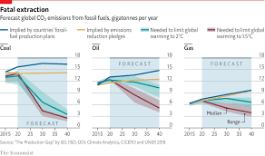 daily chart the worlds climate goals are not sufficient