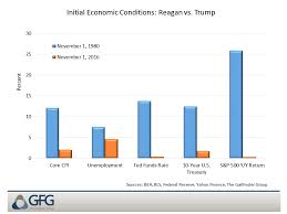 mr trump your economy is no ronald reagan economy the