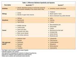 Pin On Science Drugs And Food