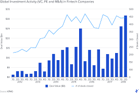 Maybe you would like to learn more about one of these? Methodologies For How To Value A Fintech Startup Toptal