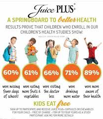 Pin By Pam Reamer Petti On Juice Plus Childrens Health Health And Wellness Juice Plus