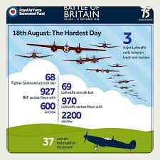 Pin By D E On Battle Of Britain Battle Of Britain History War Battle