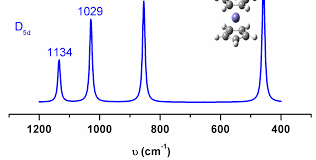 Inorganic Chemistry - Dipole Moment Of Ferrocene Conformations - Chemistry  Stack Exchange