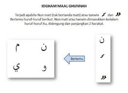 3.2 objektif khusus  meningkatkan kemahiran mengingat huruf idgham ma'al ghunnah murid tahun 5 kreatif dengan menggunakan kanemo. Kongsi Ilmu Mengenal Al Quran Dan Tafsir Al Quran Facebook
