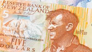 Ganz leicht flüge mit flexiblen buchungsoptionen finden. New Zealand Dollar How Has China Helped To Boost The Nzd Pound Sterling Forecast