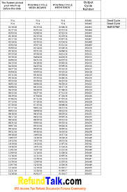 Cycle Codes Refundtalk Com