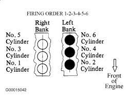 2005 toyota sienna expert review. Firing Order I Have A Misfire In Cylinder Six Can You Tell Me
