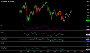 Oih Stock Price And Chart Amex Oih Tradingview