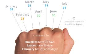 Cycle time in days to complete the monthly consolidated financial statements Month Mnemonic Album On Imgur