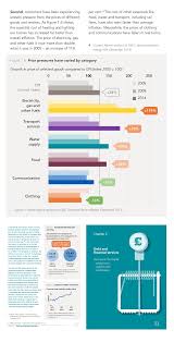 report layout and information chart design for a consumer