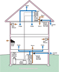 Carrier residential geothermal heat pumps. Residential Hvac Service In Pickens Sc Air Temp Control