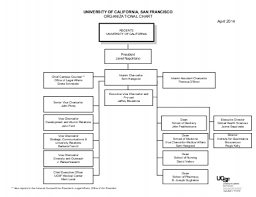 Campus Organizational Charts The Chancellor University