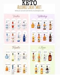 Your Favorite Recipe Source For Healthy Food Paleo Vegan Gluten Free Keto Diet Alcohol Keto Drink Keto Wine