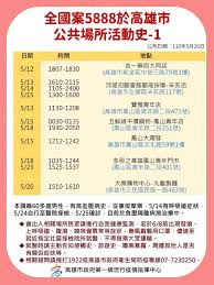 本土疫情持續升溫，中央流行疫情指揮中心今天（20日） 公布國內新增 286 例本土，且確診個案中新增 1 例死亡（案 2683），高雄市也有 2 例確診個案， 高雄市長陳其邁表示，新增. é«˜é›„ä¸€ç™¾ 0526 é«˜é›„å¸‚ç¢ºè¨ºå€‹æ¡ˆ è¶³è·¡å…¬å¸ƒ é«˜é›„ 2 å…¨åœ‹æ¡ˆ5888 5889 5456 å°å—æ¡ˆ Facebook