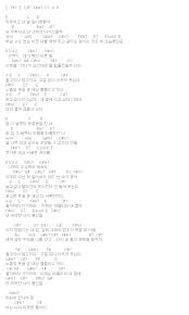 '너는 나의 봄이다' '첫눈처럼 너에게 가겠다' 작사가이자 tvn '풍선껌'에서 감수성 짙은. ì„±ì‹œê²½ ë„ˆëŠ” ë‚˜ì˜ ë´„ì´ë‹¤ ê¸°íƒ€ì½”ë“œì•…ë³´ ë„¤ì´ë²„ ë¸”ë¡œê·¸