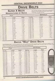 Gates Serpentine Belt Size Chart