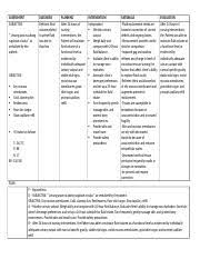 Fdar Mgh Doc Focus Mgh Data Vital Signs Are Check And Recorded All Normal Vital Signs Bp 120 80 Mmhg Pr 84 Bpm Rr 18cpm Temperature Course Hero