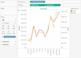 Add Axes For Multiple Measures In Views Tableau