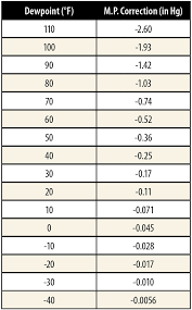 Determining Engine Power