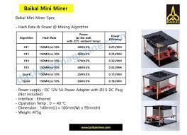 Baikal X11 X13 X14 X15 Qbit Quark Asic Mini Miner Dashpay Magazine Baikal Announces New Multi Algorithm Miner Steemit