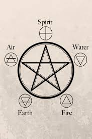 Top List Wicca And Pagan Symbols That Every Witch Should Know In 2020 Witchcraft Symbols Pagan Symbols Witchcraft Spell Books