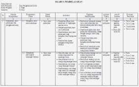 Silabus pendidikan agama buddha dan budi pekerti sd download. Silabus Ips Sd Kelas 1 6 Lengkap Soalujian Net