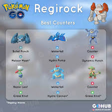 Regirock Raid Counters Guide Pokemon Go Hub