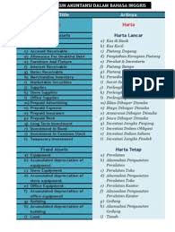 Documents similar to kumpulan contoh jurnal bahasa inggris terbaru. Akun Dalam Bahasa Inggris