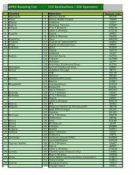 Singtel is the market leader, starhub is in second position, m1 is in third and tpg is in fourth. Gprs Roaming List 153 Destinations 356 Operators Dialog