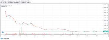 You won't find promoters or other scam artists. Stock Market Crashes As Virus Spreads In Pakistan Profit By Pakistan Today