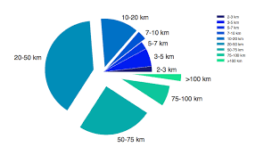 Python Matplotlib Pandas Pie Chart Label Mistakes