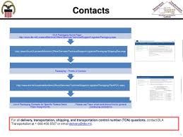 packaging overview defense logistics agency dla land and