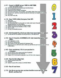 Dave Ramsey S Babysteps Substeps Save This Graphic To Your Phone For Easy Reference Financial Peace Dave Ramsey Dave Ramsey Financial Peace