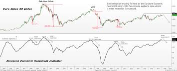 General Equity Market In Europe Appears Lacklustre Stocksbnb