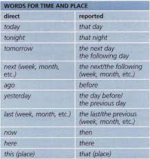 Introductory sentence in the simple present → susan says (that)* mary works in an office. Changes To Time Expressions In Reported Speech English Grammar Reported Speech Learn English Words English Words
