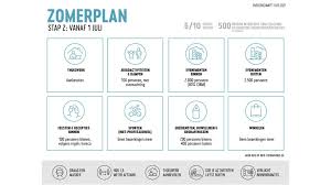 De laatste twee maanden zijn er geen nieuwe besmettingen geweest bij mensen met cf in nederland. Overzicht Dit Zijn De Versoepelingen Van De Coronamaatregel Het Belang Van Limburg Mobile
