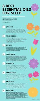Pin On Essential Oils
