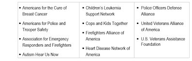 The cancer federation is one of the nation's foremost 501 (c)3 non profit organizations that provides valuable, practical information, and independent websites not associated with the cancer federation, where they can help you with financial assistance, support groups, lodging and travel, for patients who have been diagnosed with cancer. Https Www Charitywatch Org Charity Donating Articles Scam Pacs Are On The Rise Dont Confuse Them For Legitimate Charities