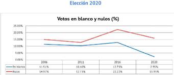 Cobertura finalizada el 27 de enero del 2020 a las 11:05 pm. Informe Postelectoral De Las Legislativas En Peru 2020