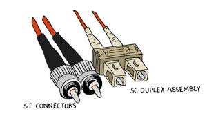 Image result for fiber cable connectors