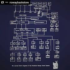 Yes The Paradise Garage Sound System On A Sweat Shirt Gid Would Like To Point Out He S An Xl Thanks Repost No Sound Engineer Sound System Paradise Garage