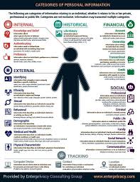 Categories Of Information Master Data Management General Data Protection Regulation Data Protection Officer